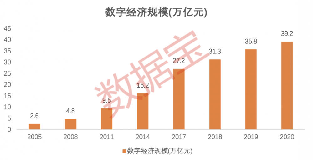 数字经济十四五规划来了龙头掀起涨停潮