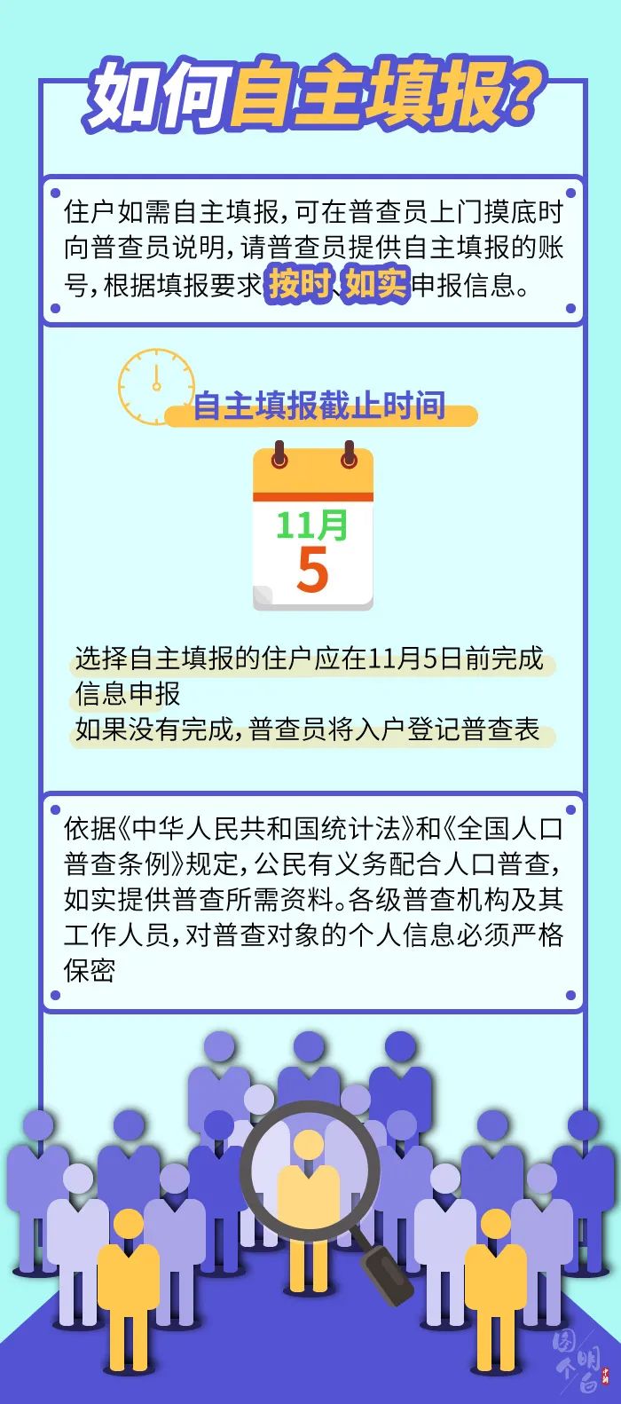 按到人口普查电话是多少_人口普查(3)