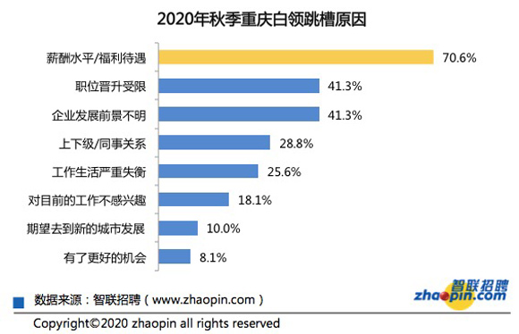 重庆智联招聘_智联招聘(2)