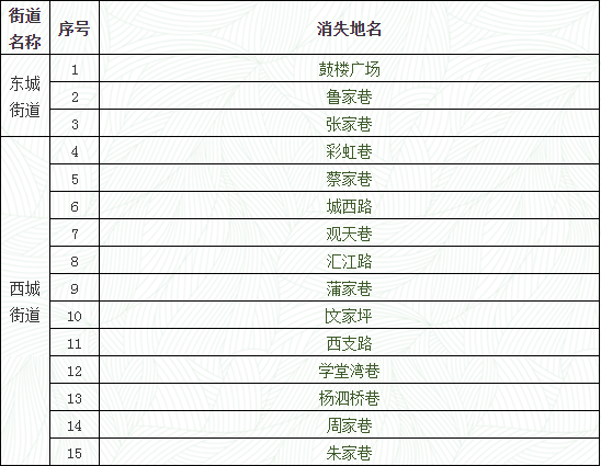 南川区实际人口_南川区地图(2)