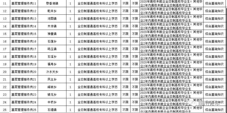 南川区实际人口_南川区地图