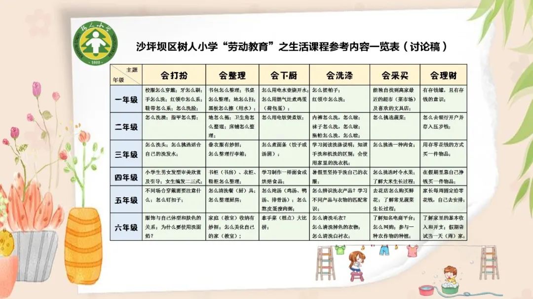 树人小学劳动教育之生活课程参考内容一览表