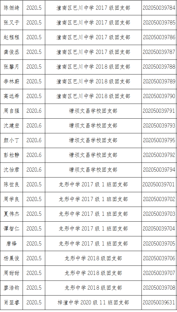 2020年潼南区gdp_2020年潼南高铁规划图