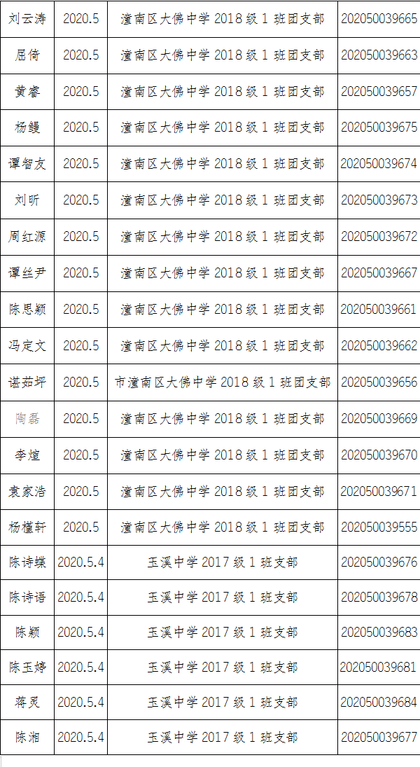 2020年潼南区gdp_高新区处处释放着强劲动能