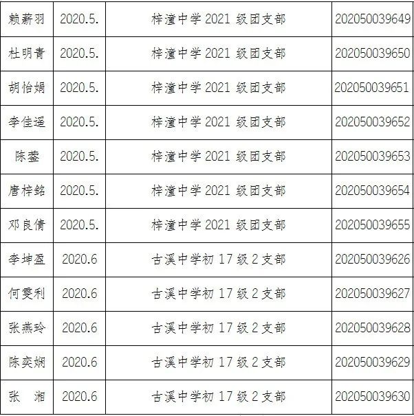 2020年潼南区gdp_高新区处处释放着强劲动能