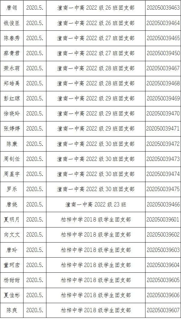 2020年潼南区gdp_2020年潼南高铁规划图