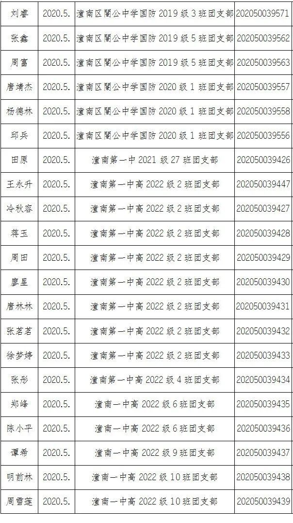 2020年潼南区gdp_高新区处处释放着强劲动能