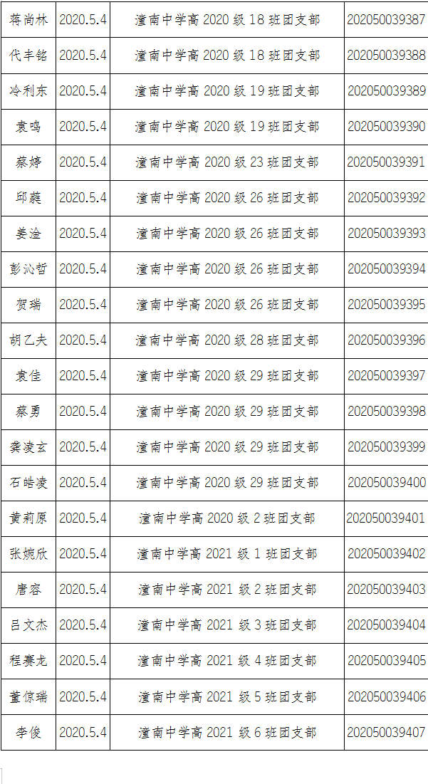 2020年潼南区gdp_高新区处处释放着强劲动能(2)