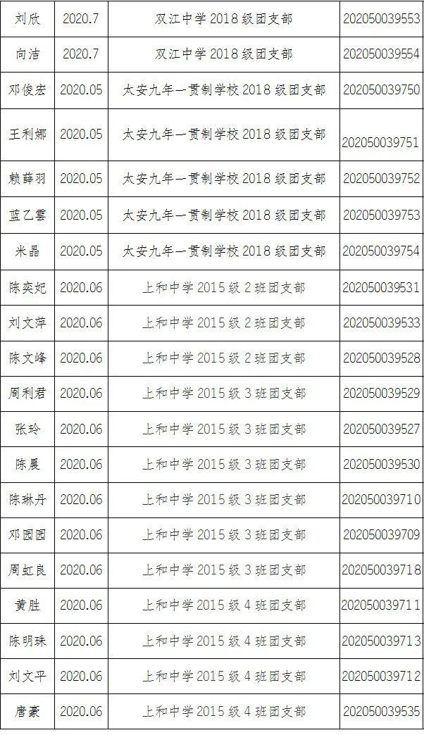 2020年潼南区gdp_高新区处处释放着强劲动能