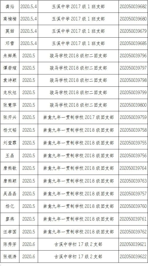 2020年潼南区gdp_高新区处处释放着强劲动能