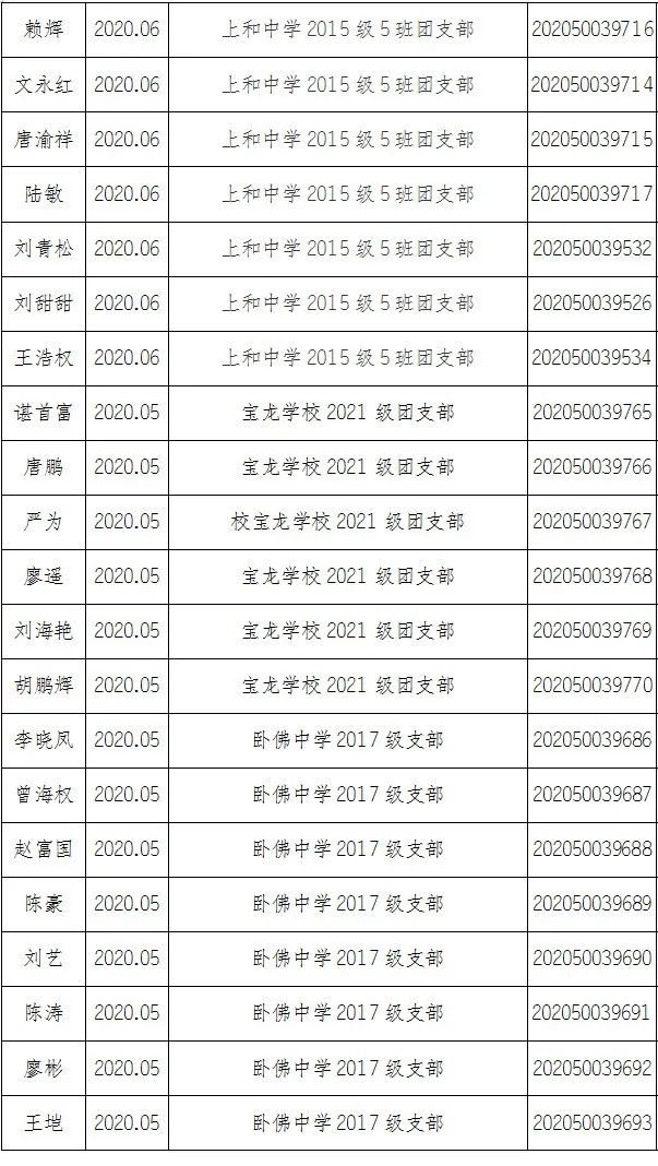 2020年潼南区gdp_高新区处处释放着强劲动能