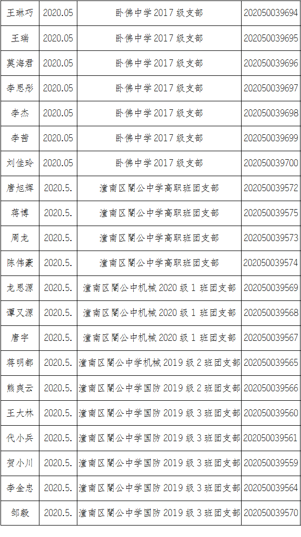 2020年潼南区gdp_高新区处处释放着强劲动能