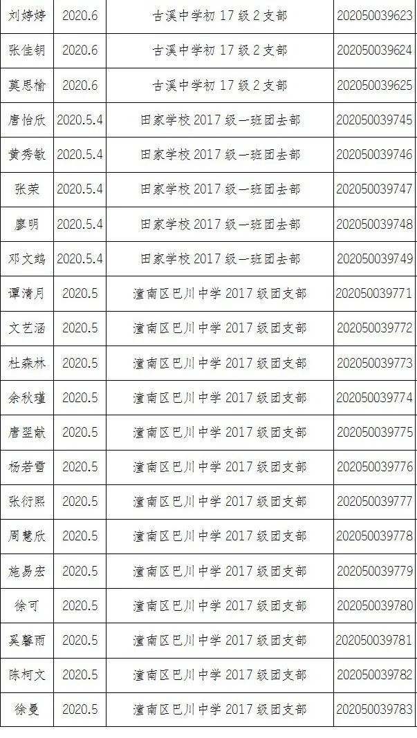 2020年潼南区gdp_高新区处处释放着强劲动能