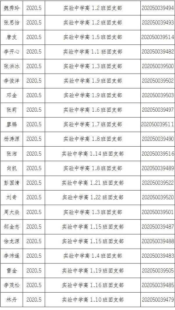 2020年潼南区gdp_高新区处处释放着强劲动能