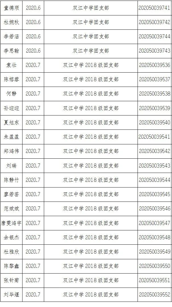 2020年潼南区gdp_高新区处处释放着强劲动能