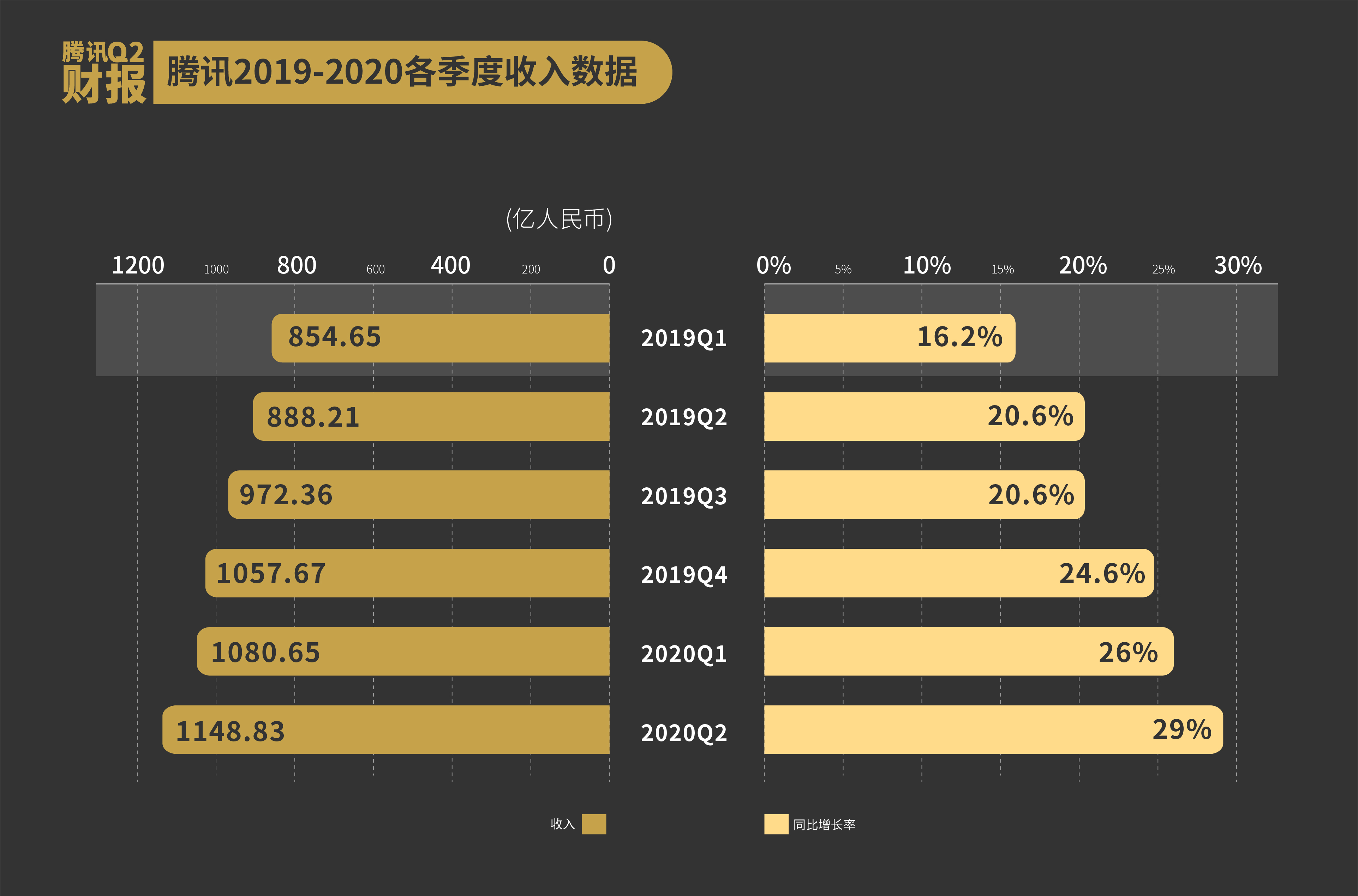 潍坊市gdp预计5880亿_潍坊市地图(2)