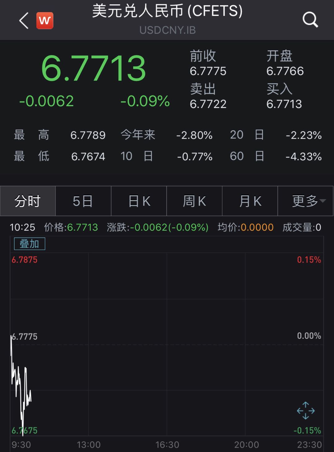 卖了美股怎么换成人民币