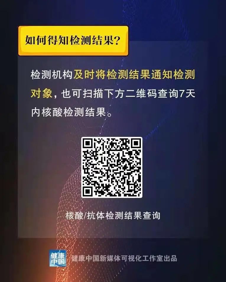 网友可通过扫描上方二维码,输入所在地区,查询当地具有核酸检测资质的