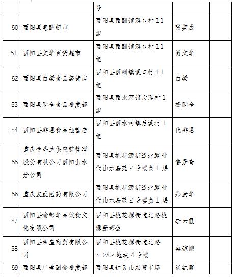 酉阳县2020年gdp_酉阳县图片