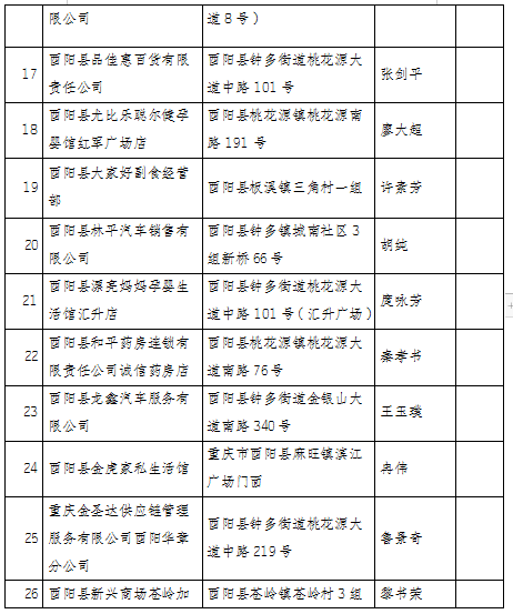 酉阳县2020年gdp_酉阳县图片