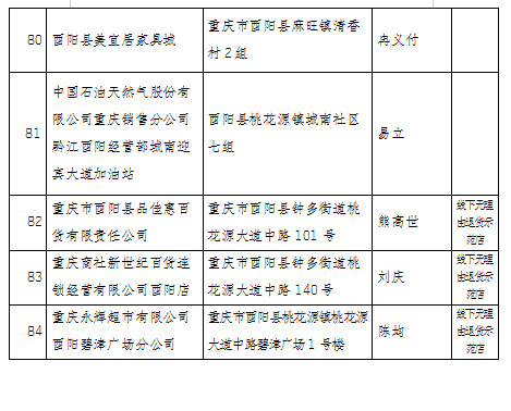 酉阳县2020年gdp_酉阳县图片