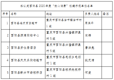 酉阳县2020年gdp_酉阳县图片