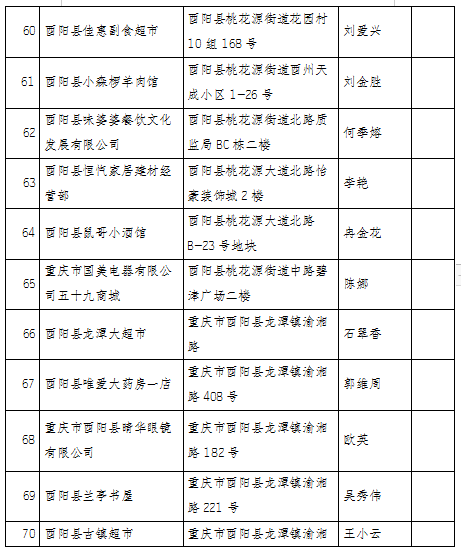 酉阳县2020年gdp_酉阳县图片