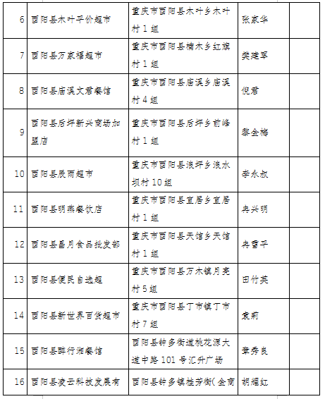 酉阳县2020年gdp_酉阳县图片