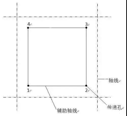 基础施工放线方法 施工放线方法