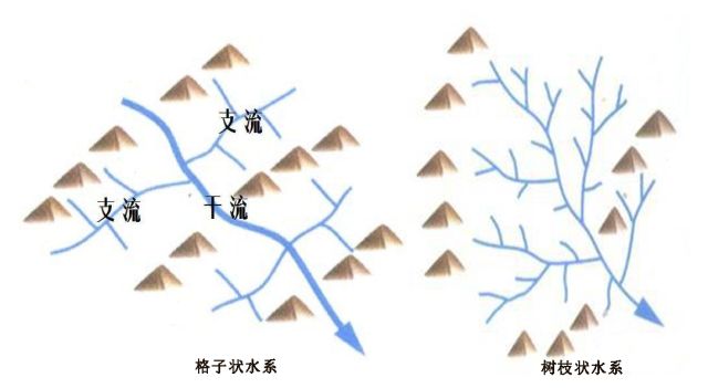 形态特征 重庆的河流水系类型多样 最主要的有两大类 一是树枝状水系