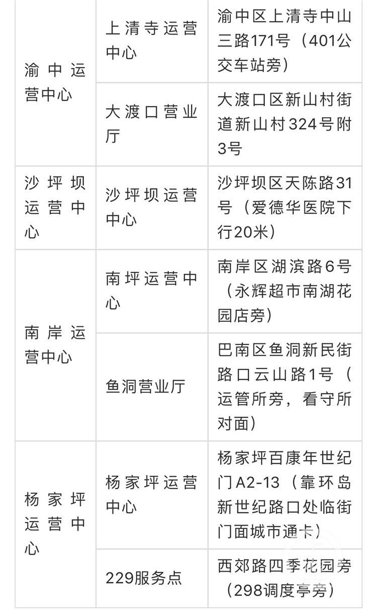 %40重庆市民请收好 公交卡扫码充值最全攻略(4973546)-20200730111021_极速看图.jpg