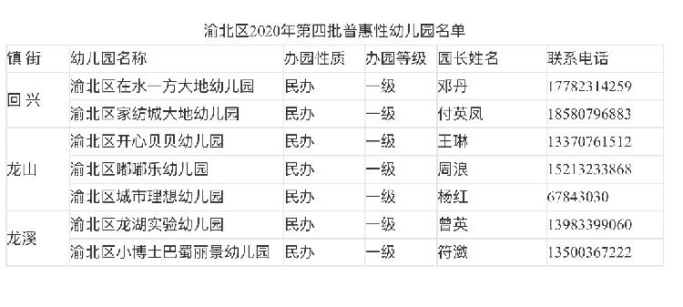 渝北区新增7所普惠性幼儿园，快来看看有哪(5320943)-20201009142852.jpg