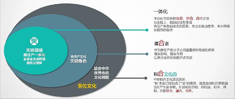 天骄爱生活:深耕品牌特色 做强文化软实力