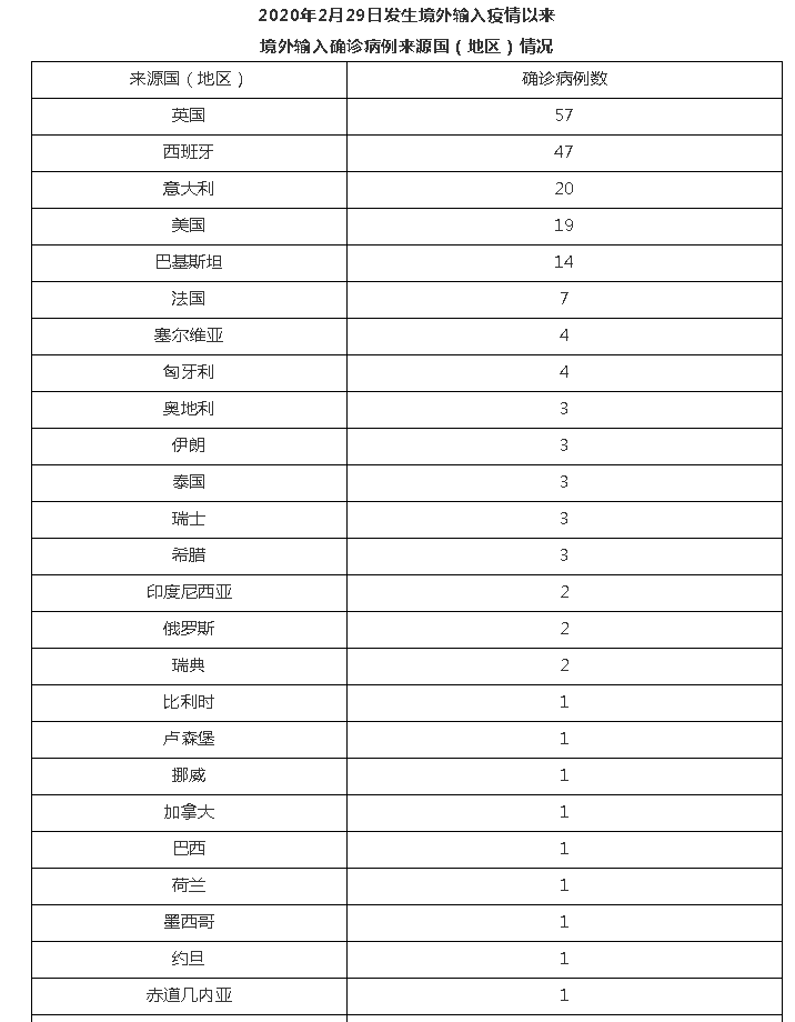 2020年12月28日作为确诊病例的密切接触者进行集中隔离医