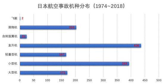 蓝狐奇迹缔造者空难离世直升机安全性真的不够高吗