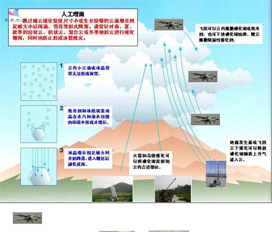 天时地利人和人工增雨不是你想增就能增