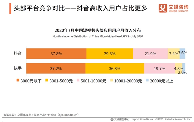 抢在抖音之前,快手为何这么着急?
