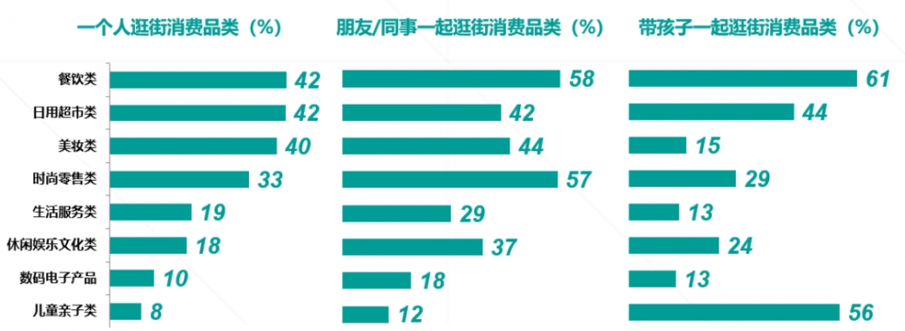 为什么消费者"只逛不买,看看这份购物中心消费者洞察报告