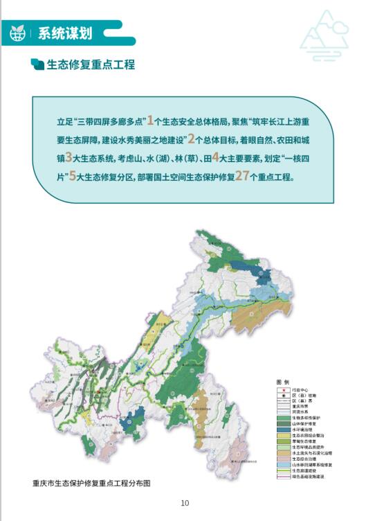 重庆如何进行生态保护和修复未来将构建三带四屏多廊多点生态安全总体