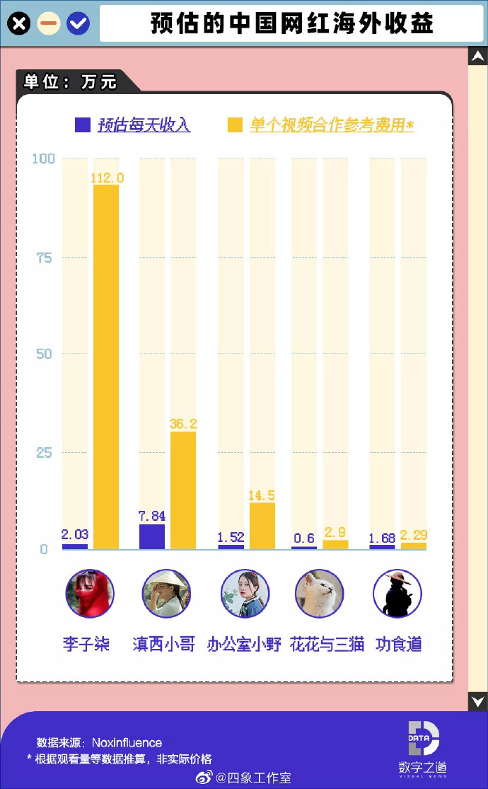 全球网红粉丝排行榜 d84310870fd11e134670becfbceaaf9b.jpg