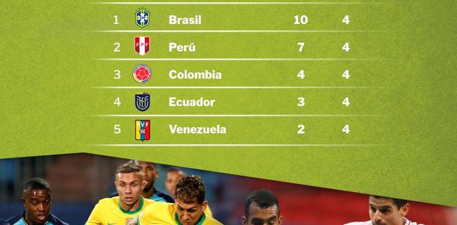02国足对巴西阵容_巴西德国7比1巴西阵容_巴西国足2017年阵容