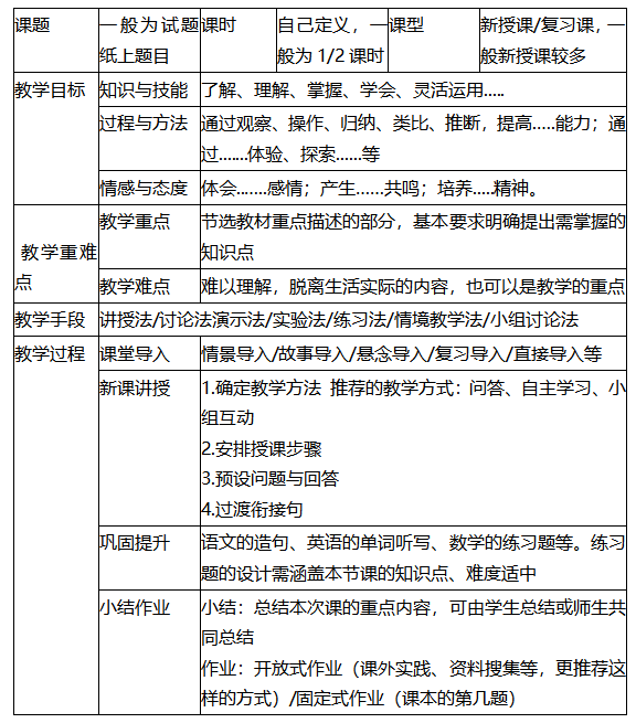 教资面试教案不会写?试题内容不会用?思鸿教育送你3招