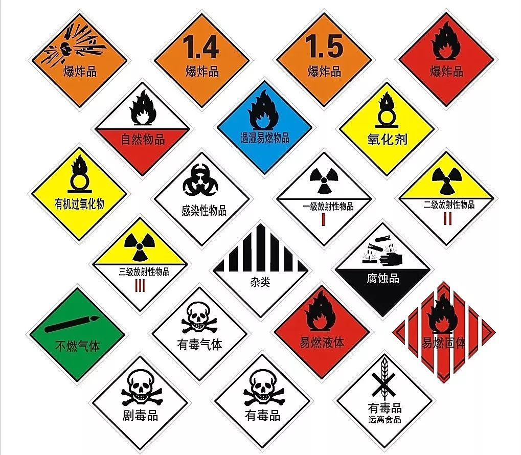 化工危险品国际运输ghs标识及危险品包装种类详解