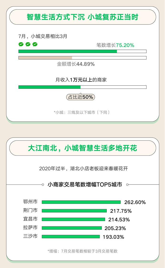 微信消费卷商家人口_微信人口普查头像图片(2)