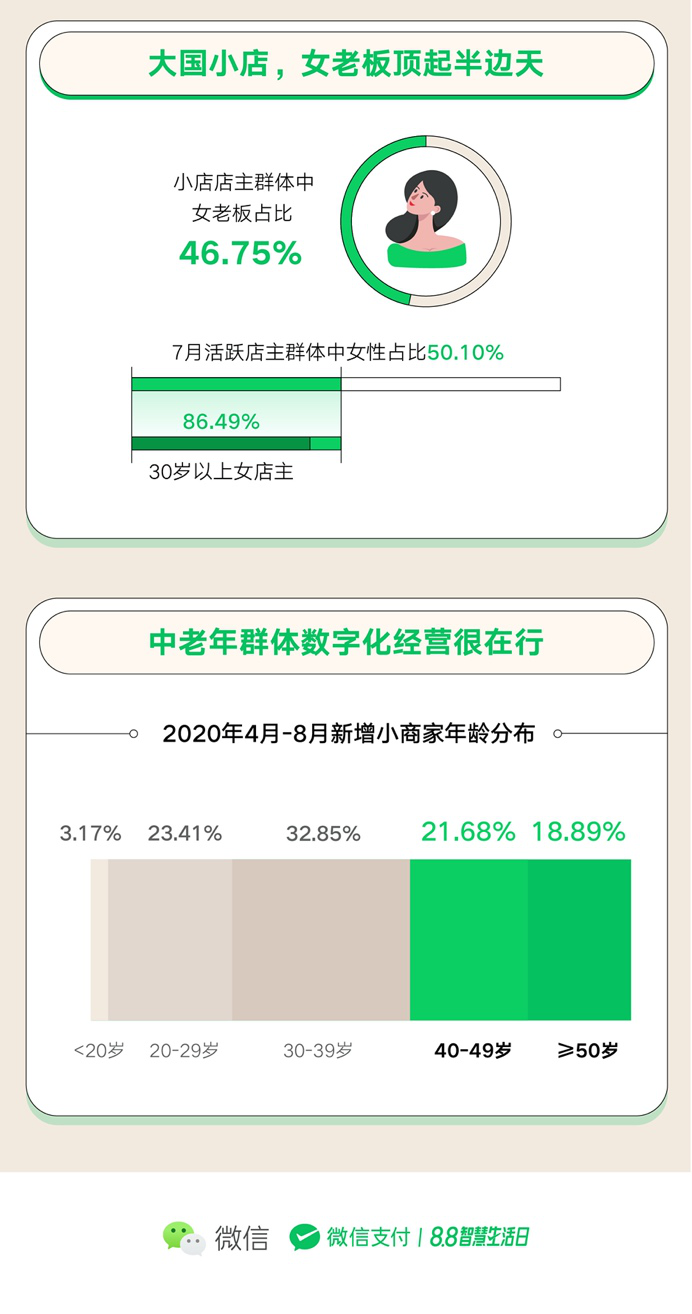 微信消费卷商家人口_微信人口普查头像图片(2)