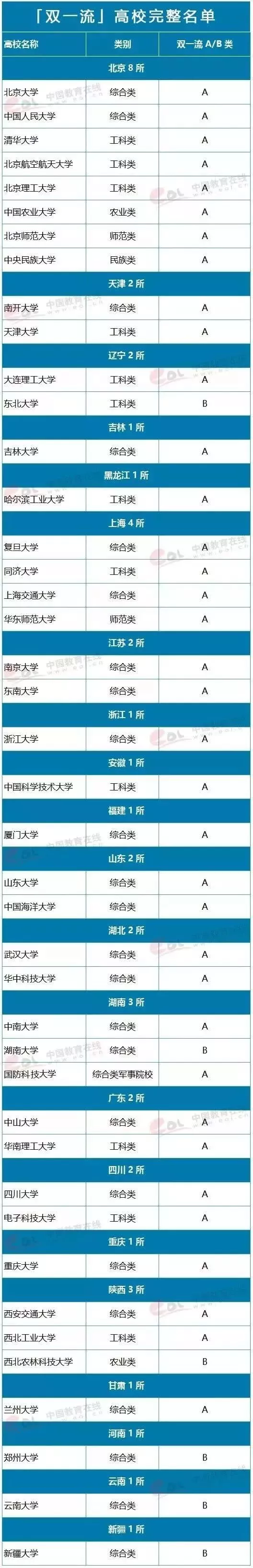 "211""985"和"双一流"有何关系?教育部的回答来了