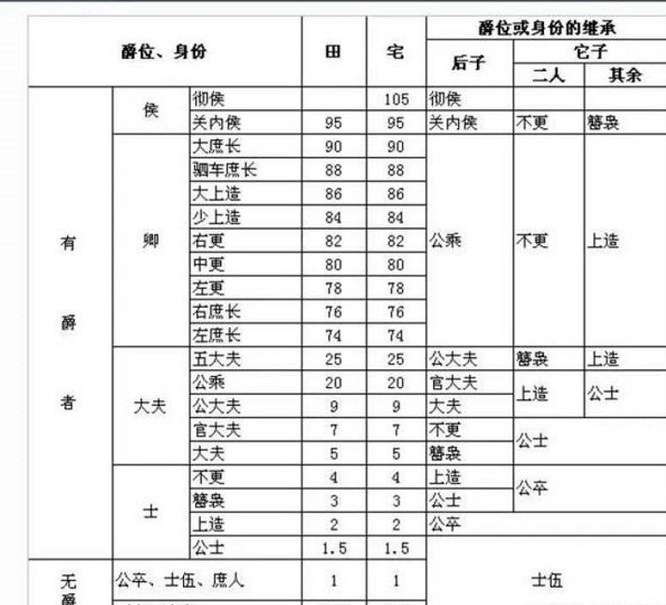 为何欧洲史上有很多男爵,而中国历史上却很少
