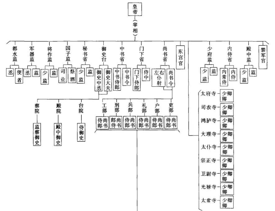 唐律疏议为何在我国法律史上有划时代的意义