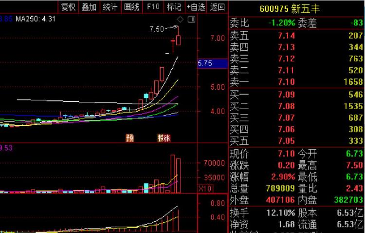 重磅利好兑现,这一板块上演冲高回落