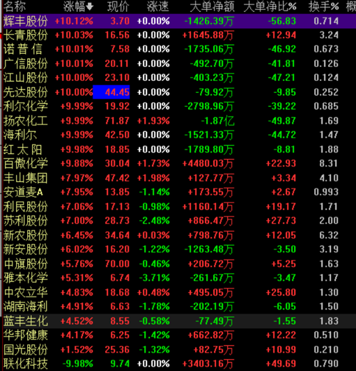 2015年曾女士成语生肖